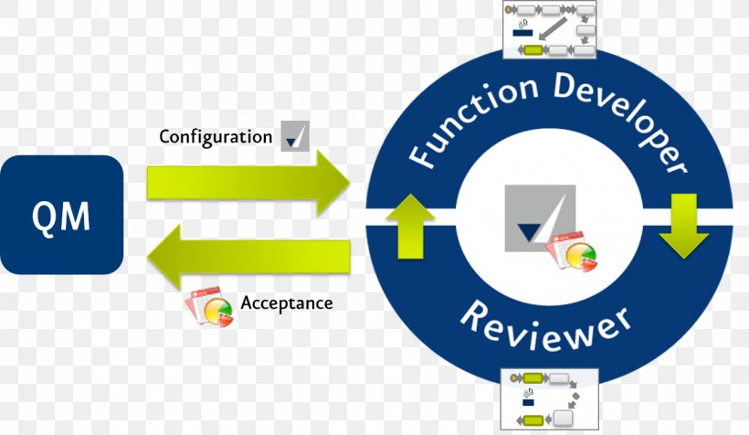 Model Engineering Solutions GmbH (MES) Manufacturing Execution System Logo, PNG, 1285x746px, 2017, Manufacturing Execution System, Area, Berlin, Brand Download Free