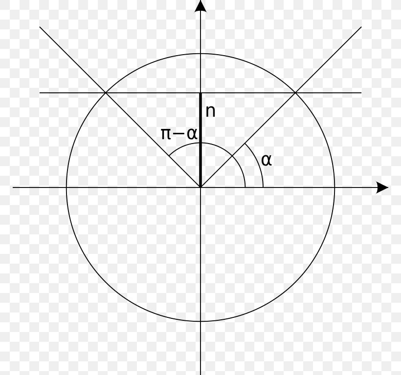 Drawing Circle Angle Point Diagram, PNG, 768x768px, Drawing, Area, Black And White, Diagram, Line Art Download Free