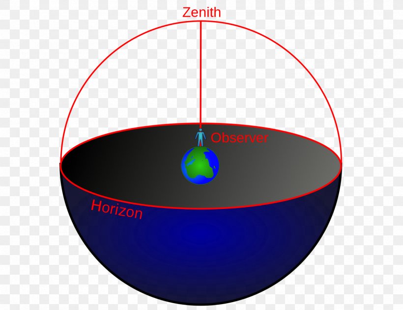 Observational Astronomy Celestial Sphere Zenith Horizon, PNG