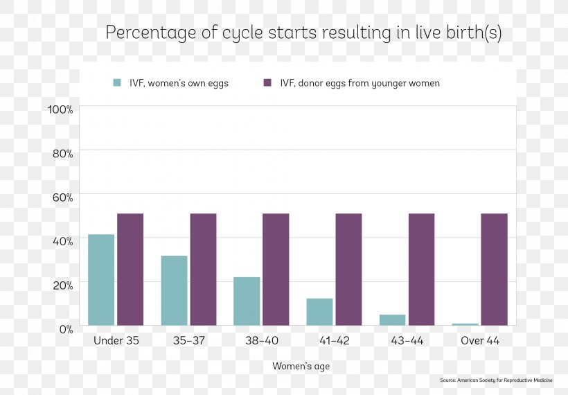 Clínica Primordia Medina Reprodutiva Dress For Success Worldwide Organization Quality Egg Cell, PNG, 1992x1387px, Organization, Area, Brand, Diagram, Document Download Free