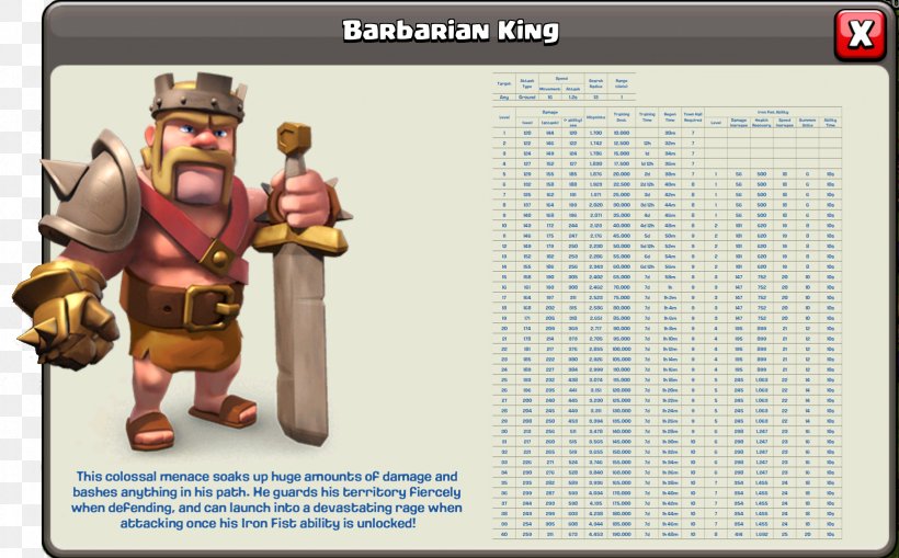 Clash Of Clans Clash Royale Elixir Of Life Game Golem, PNG, 1642x1020px, Clash Of Clans, Barbarian, Clash Royale, Elixir Of Life, Figurine Download Free