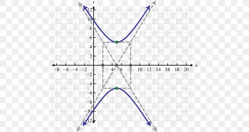 Line Point Hyperbola Angle Graph Of A Function, PNG, 1700x905px, Point, Area, Cartesian Coordinate System, Chart, Curve Download Free