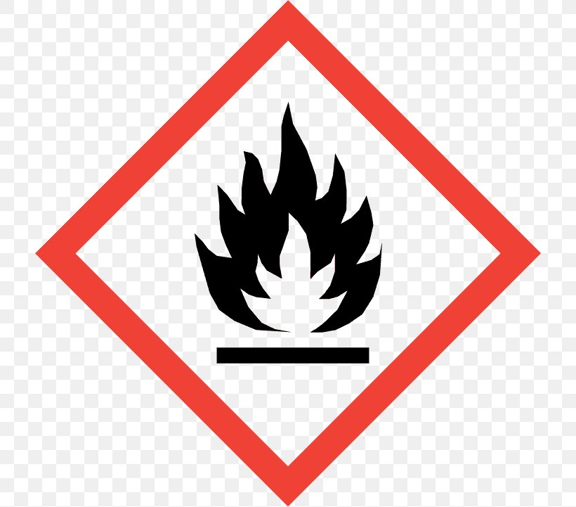 Globally Harmonized System Of Classification And Labelling Of Chemicals GHS Hazard Pictograms Information, PNG, 720x721px, Pictogram, Chemical Substance, Clp Regulation, Dangerous Goods, Ghs Hazard Pictograms Download Free