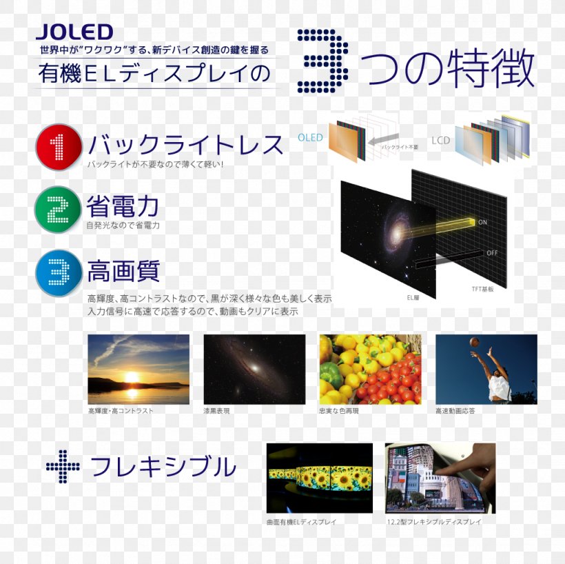 JOLED Inc. Japan Display Television Computer Monitors, PNG, 1026x1024px, Oled, Afacere, Brand, Computer Monitors, Display Advertising Download Free