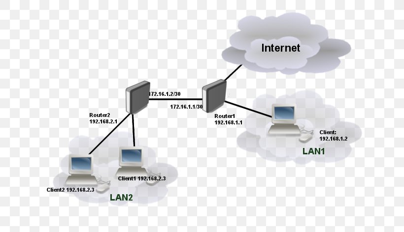MikroTik Router Static Routing Gateway, PNG, 680x472px, Mikrotik, Computer Configuration, Computer Network, Default Gateway, Diagram Download Free