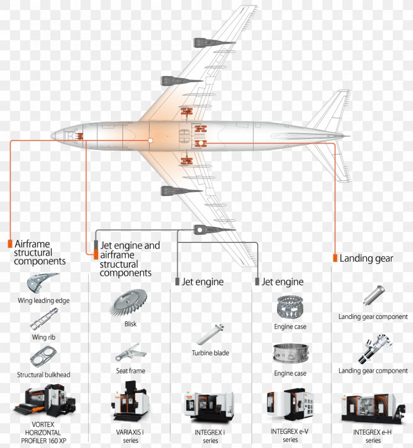 Aircraft Airliner Aviation Industry Machine, PNG, 900x976px, Aircraft, Aerospace, Aerospace Engineering, Aircraft Engine, Airliner Download Free