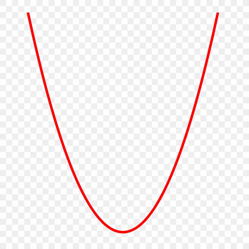 Line Circle Triangle Point, PNG, 1000x1000px, Point, Area, Red, Symmetry, Text Download Free