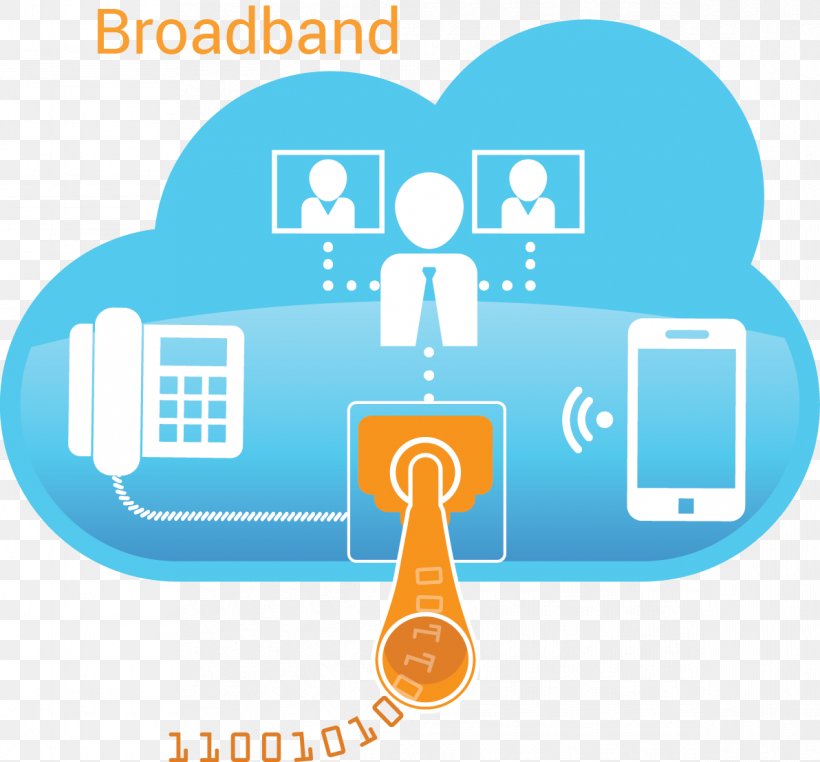 SIP Trunking Session Initiation Protocol SIP Provider Telephone, PNG, 1192x1109px, Sip Trunking, Area, Brand, Broadband, Communication Download Free