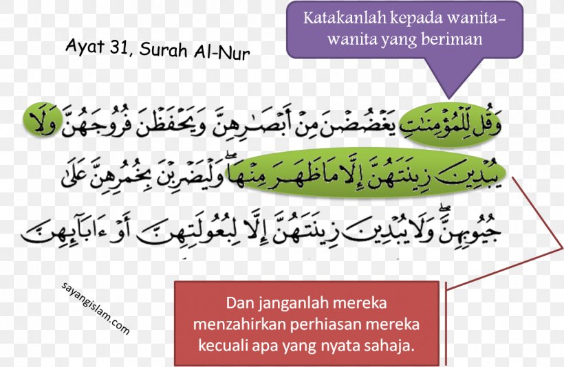 Qur'an Ayah Hijab Surah An-Nur, PNG, 1187x774px, Ayah, Allah, Annur, Area, Diagram Download Free