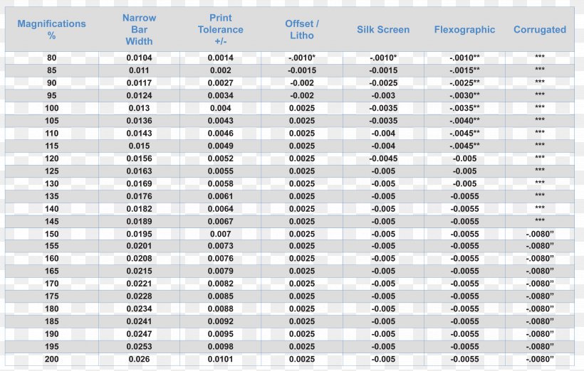 Trial Balance Loan Money Bank Printing, PNG, 3469x2210px, Trial Balance, Accountant, Area, Bank, Chart Download Free