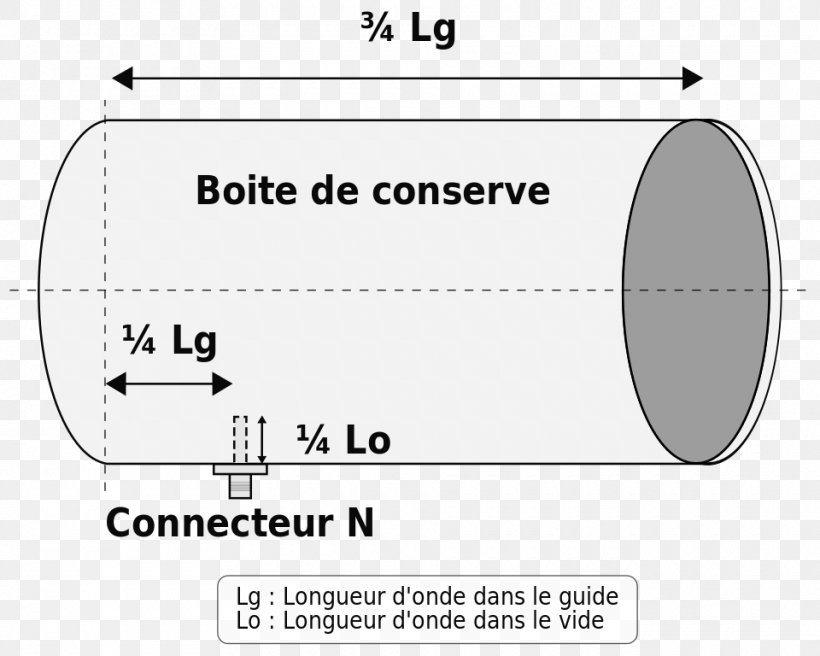 Document Wikimedia Commons Wikimedia Foundation, PNG, 960x768px, Document, Aerials, Area, Brand, Diagram Download Free