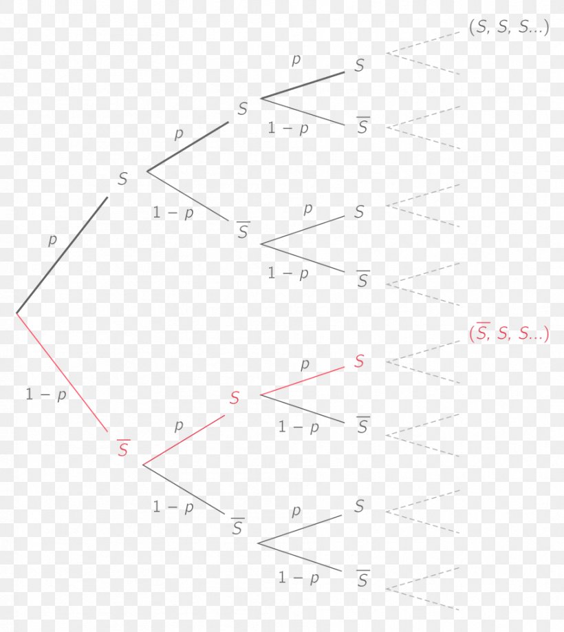 Line Point Angle, PNG, 908x1017px, Point, Diagram, Rectangle, Triangle Download Free