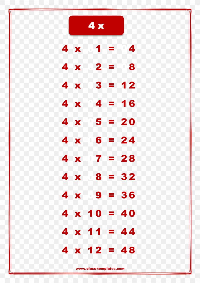 Multiplication Table Chart Mathematics, PNG, 2481x3508px ...