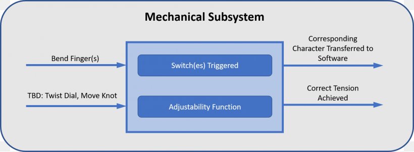 Document Computer Program Presentation Organization Diagram, PNG, 1898x697px, Document, Area, Blue, Brand, Computer Download Free