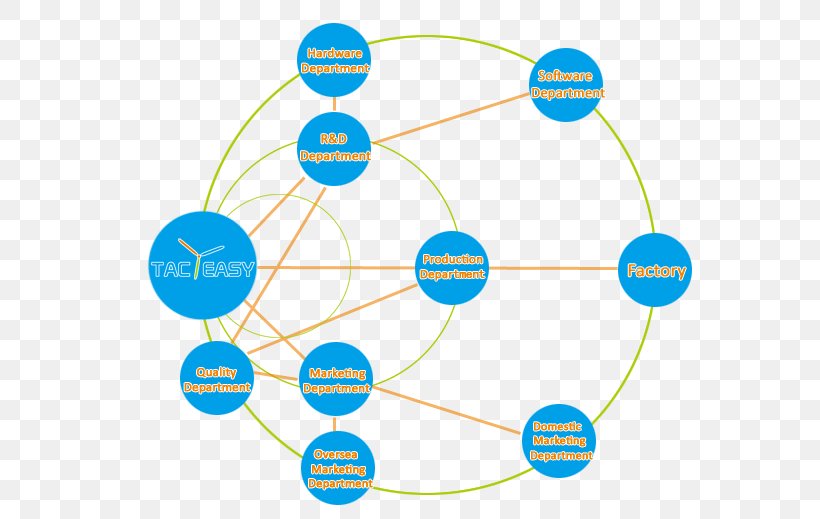 Interactive Whiteboard Company Senior Management, PNG, 599x519px, Interactive Whiteboard, Area, Communication, Company, Diagram Download Free