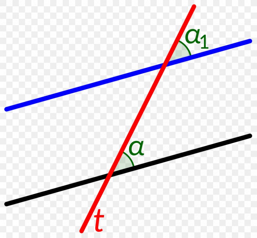 Parallel Transversal Line Angle Mathematics, PNG, 830x768px, Parallel, Area, Axiom, Congruence, Euclid Download Free