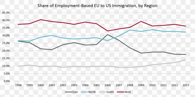 United States European Union Office Of Immigration Statistics, PNG, 1181x591px, United States, Area, Diagram, Emigration, Europe Download Free