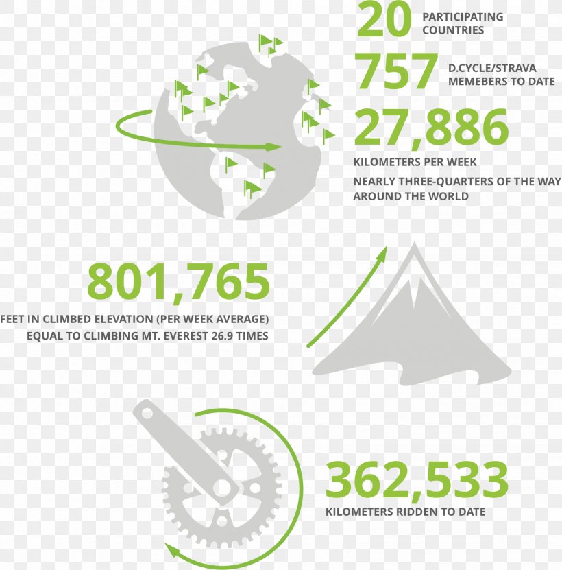 Dimension Data Cycling Qhubeka Bicycle Deloitte, PNG, 1438x1458px, Dimension Data, Area, Bicycle, Brand, Cycling Download Free