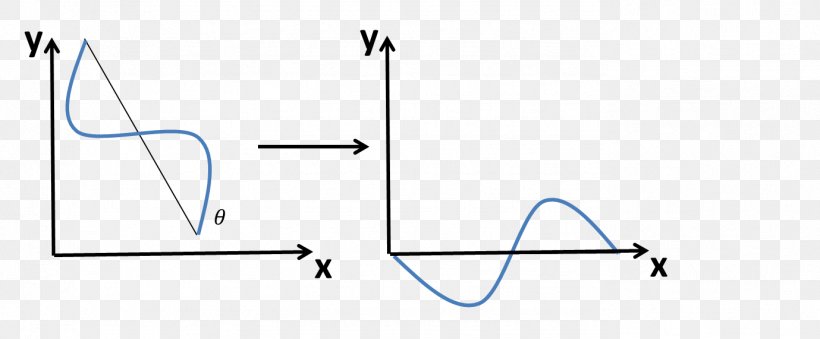 Line Angle Point, PNG, 1379x571px, Point, Area, Diagram, Microsoft Azure, Parallel Download Free