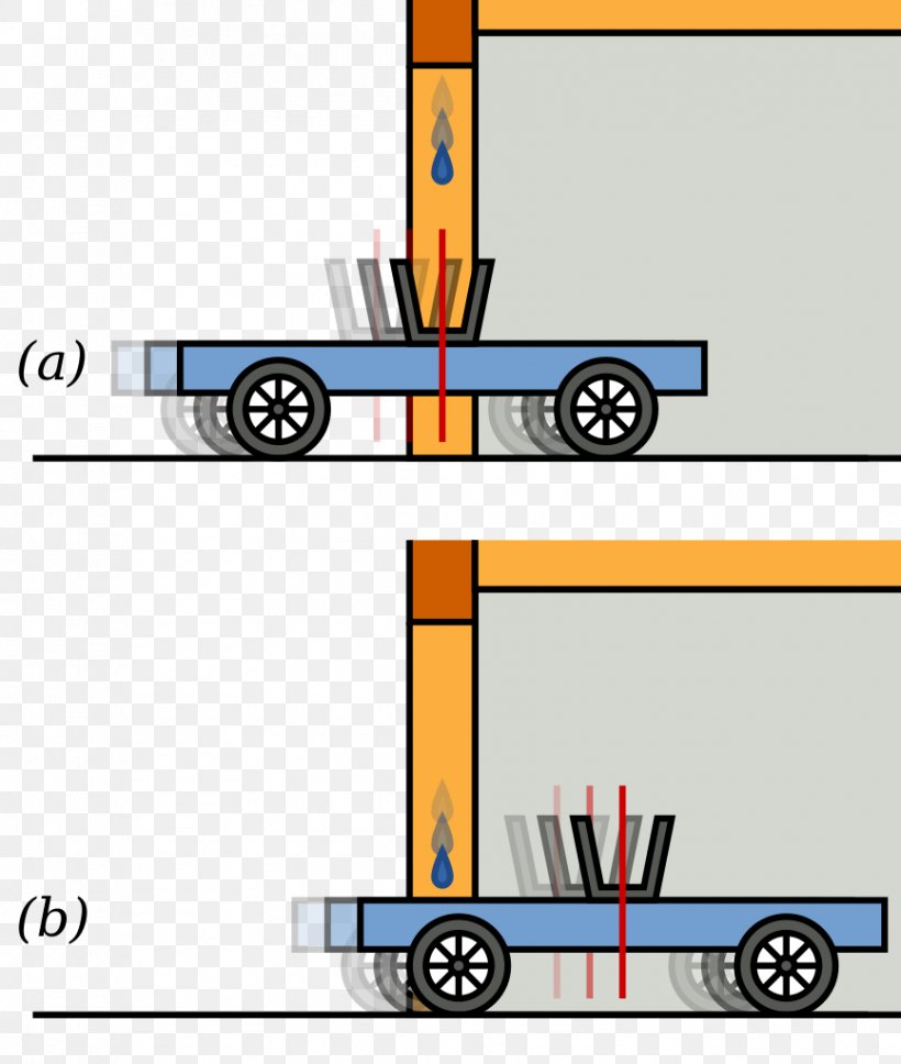 Luminiferous Aether Light Aether Drag Hypothesis Special Relativity, PNG, 866x1023px, Luminiferous Aether, Aether, Area, Hypothesis, Light Download Free