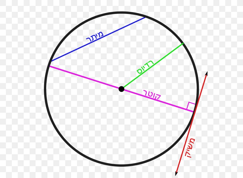 Secant Line Circle Chord Tangent, PNG, 594x600px, Secant Line, Area Of A Circle, Chord, Diagram, Geometry Download Free