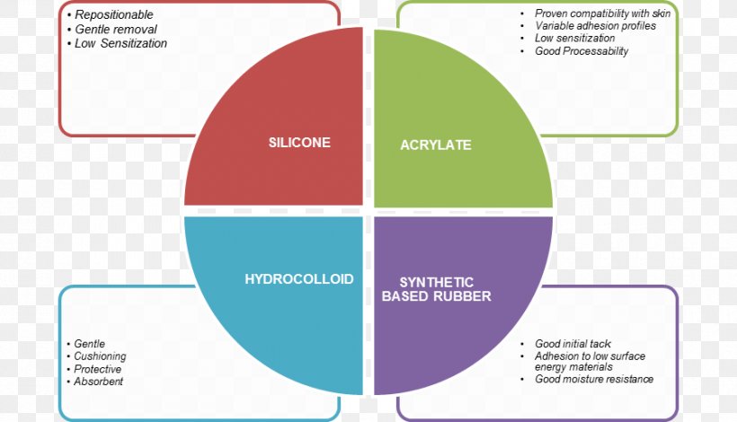 PDCA Planning Six Sigma Management, PNG, 900x516px, Pdca, Advanced Product Quality Planning, Area, Brand, Business Process Download Free