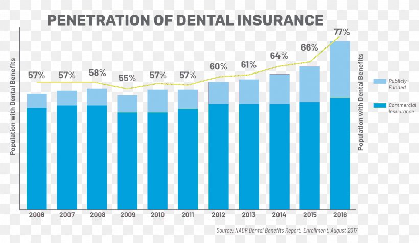 Dental Insurance United States Volkswagen Group Europe Business, PNG, 2001x1162px, Dental Insurance, American Staffing Association, Area, Blue, Brand Download Free