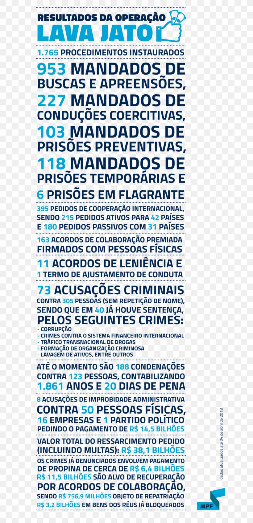 Operation Car Wash Supreme Federal Court Ministério Público Federal Instância 0, PNG, 640x1697px, 2017, 2018, Operation Car Wash, Area, Brazil Download Free