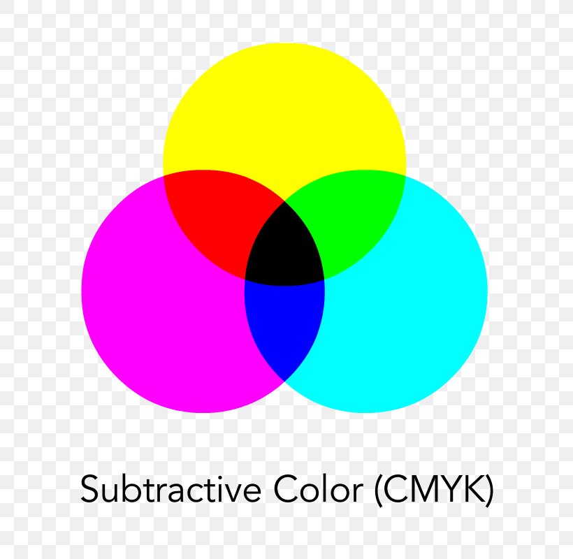 Primary Color Red Blue CMYK Color Model, PNG, 800x800px, Color, Area, Blue, Brand, Cmyk Color Model Download Free