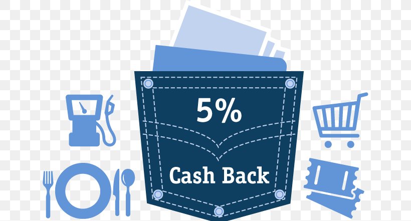 Brand Cashback Reward Program Discounts And Allowances Promotion, PNG, 664x441px, Brand, Blue, Cash, Cashback Reward Program, Communication Download Free