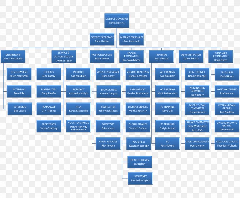 Organizational Chart Flowchart Business, PNG, 2795x2308px ...
