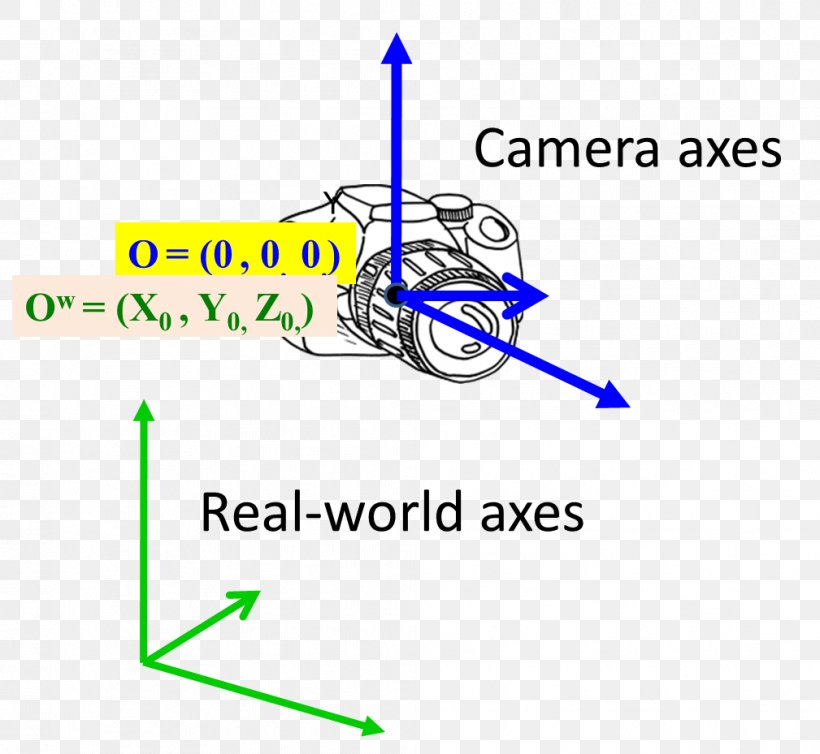 Product Design Line Point Angle, PNG, 1009x929px, Point, Area, Diagram, Parallel, Technology Download Free