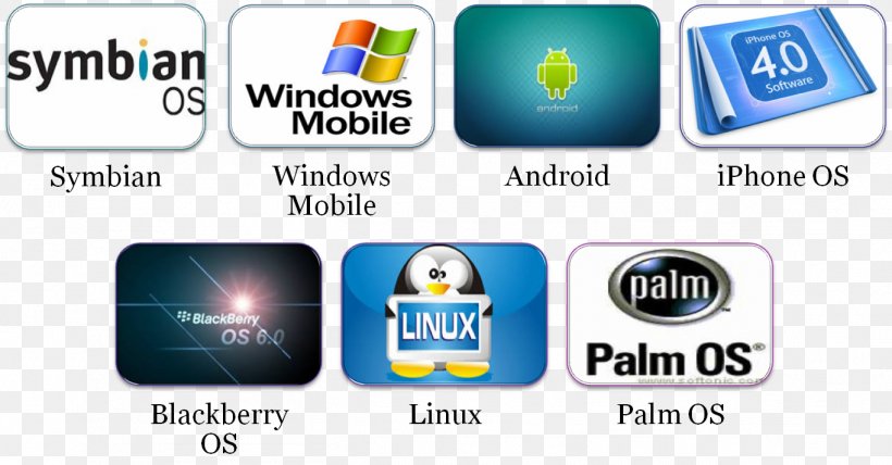 Operating Systems Mobile Operating System Handheld Devices Computer Software Mobile Phones, PNG, 1364x712px, 64bit Computing, Operating Systems, Brand, Computer Icon, Computer Program Download Free