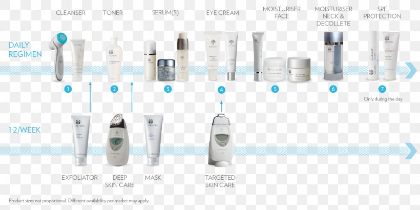 Nu Skin Enterprises Cleanser Life Extension Face, PNG, 1280x640px, Nu Skin Enterprises, Brand, Cleanser, Drinkware, Face Download Free