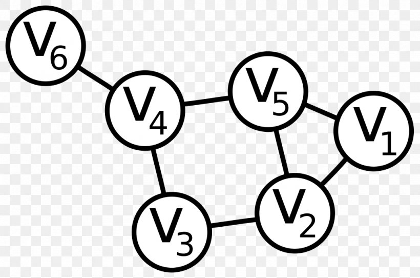 Directed Graph Vertex Aresta Graph Theory, PNG, 1024x677px, Watercolor, Cartoon, Flower, Frame, Heart Download Free