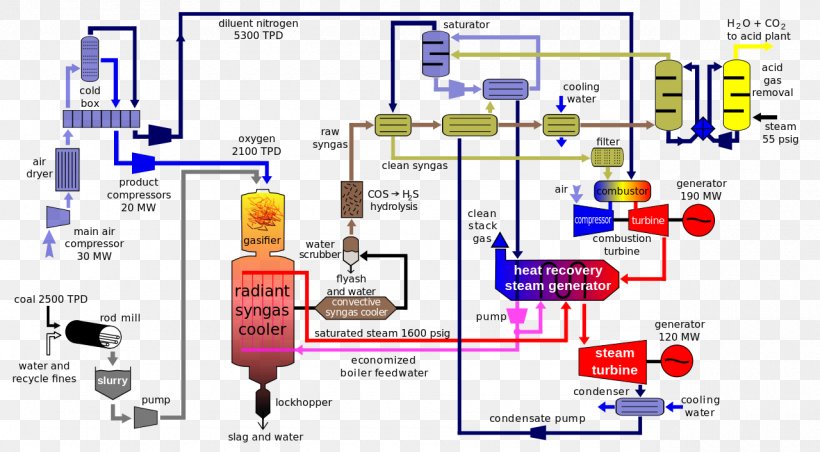 Integrated Gasification Combined Cycle Coal Gasification Syngas, PNG, 1280x706px, Combined Cycle, Area, Clean Coal Technology, Coal, Coal Gasification Download Free
