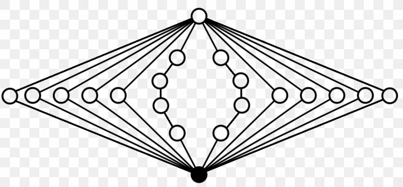Cycle Graph Group Cayley Graph Order, PNG, 1150x534px, Cycle Graph, Abstract Algebra, Algebra, Area, Black And White Download Free