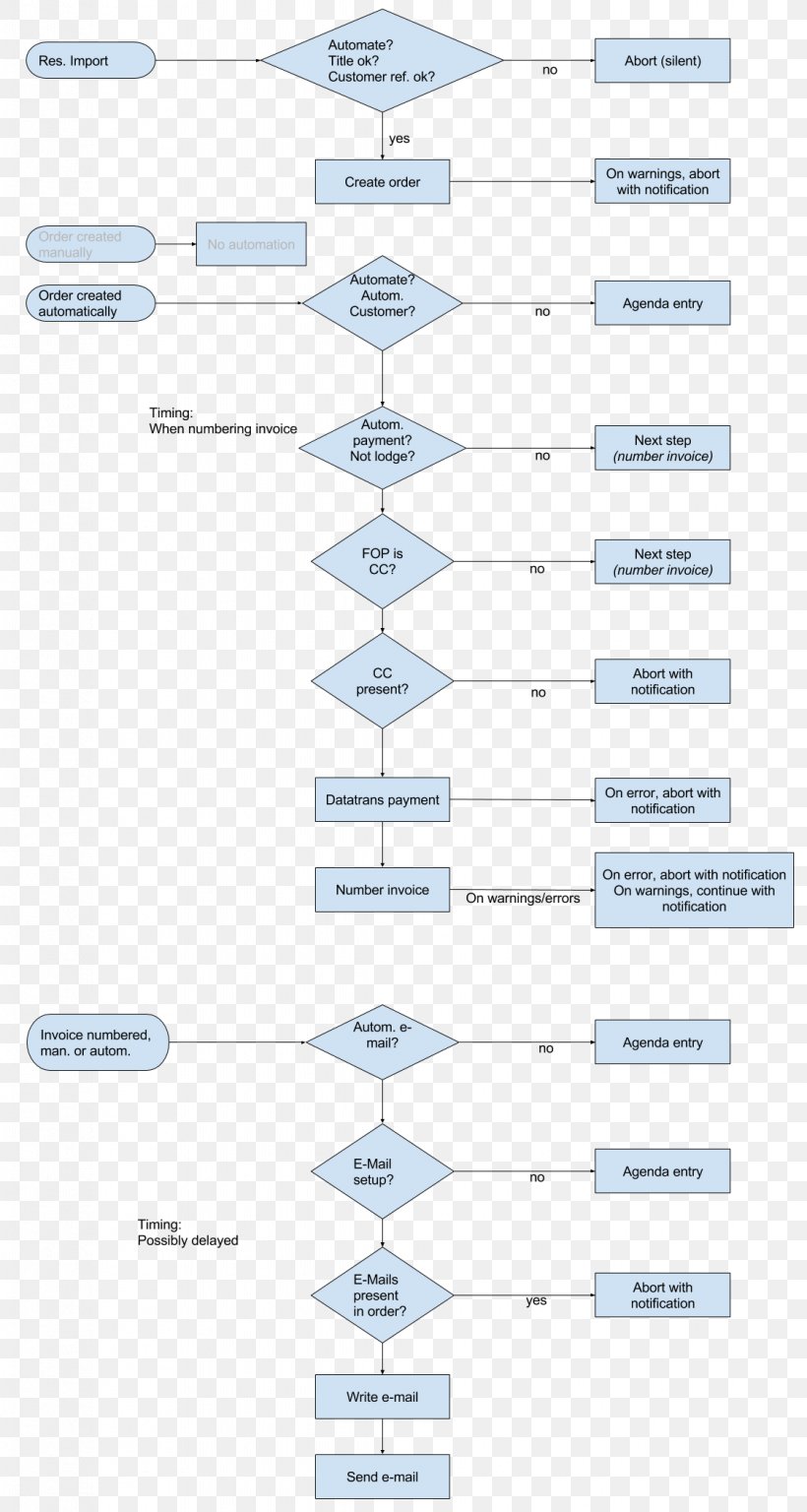 Line Angle Diagram, PNG, 1119x2097px, Diagram, Area, Joint, Symmetry, Text Download Free