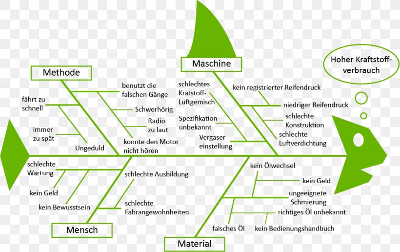 Line Brand Organization Angle, PNG, 1074x677px, Brand, Area, Diagram, Organization, Text Download Free