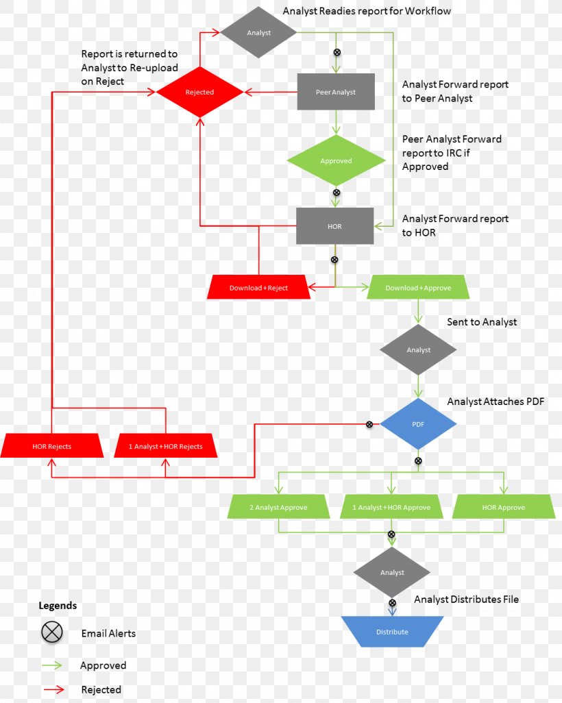 Workflow Management System Business Process, PNG, 1087x1361px, Workflow, Angel Broking, Area, Brokerage Firm, Business Download Free