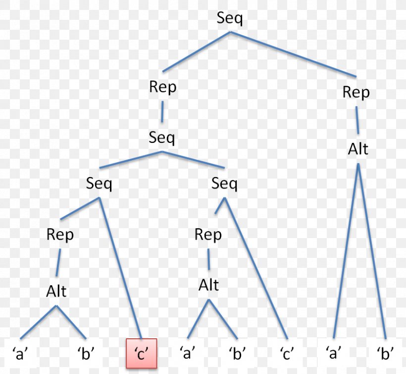 Angle Line Product Design Point, PNG, 842x775px, Point, Diagram, Microsoft Azure, Parallel, Plot Download Free