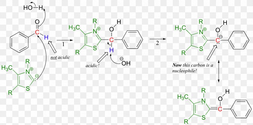 Chemical Compound Chemistry Chemical Reaction Acid–base Reaction Acid-base Extraction, PNG, 1648x816px, Chemical Compound, Acid, Acidbase Extraction, Aqueous Solution, Area Download Free