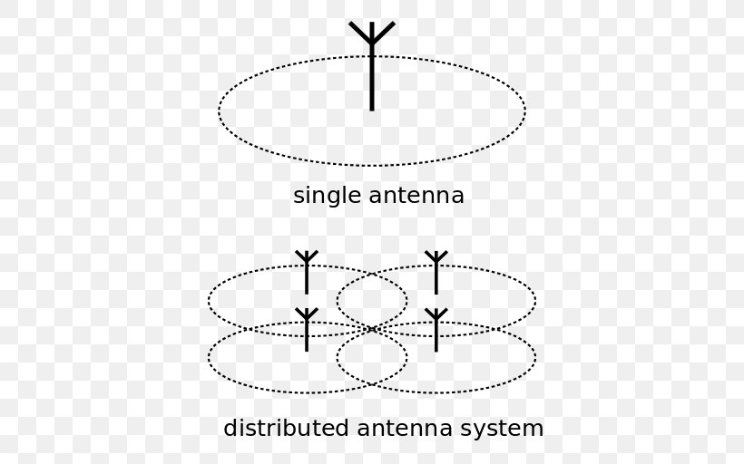 Distributed Antenna System Aerials Cellular Repeater Mobile Phones Distribution, PNG, 512x512px, Distributed Antenna System, Aerials, Antenna Array, Area, Black And White Download Free