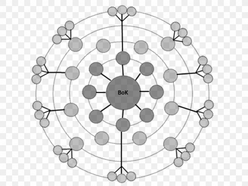 Geonovum Organization Consortium Circle, PNG, 1024x769px, Organization, Area, Black And White, Consortium, Material Download Free