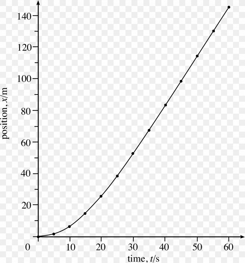 Graph Of A Function Distance Inverse-square Law Constant Function Motion, PNG, 1846x1979px, Watercolor, Cartoon, Flower, Frame, Heart Download Free