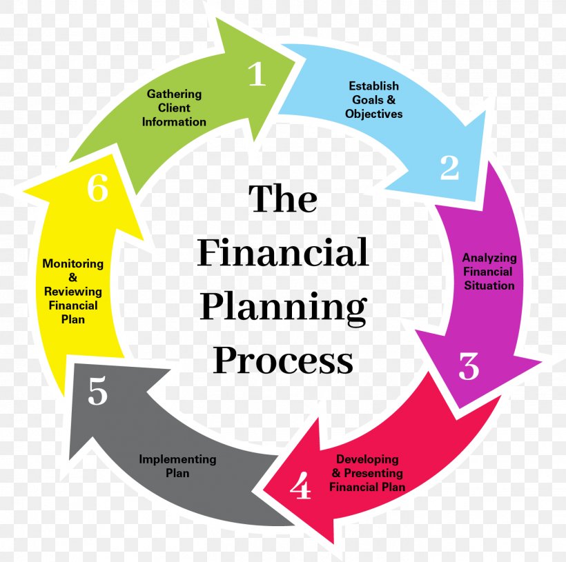 Málaga Financial Plan Planejamento Financeiro Investment Planning, PNG, 1419x1411px, Malaga, Area, Brand, Communication, Diagram Download Free