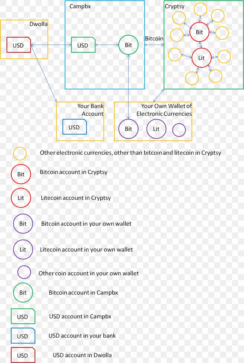 Document Brand Line, PNG, 1418x2107px, Document, Area, Brand, Diagram, Number Download Free