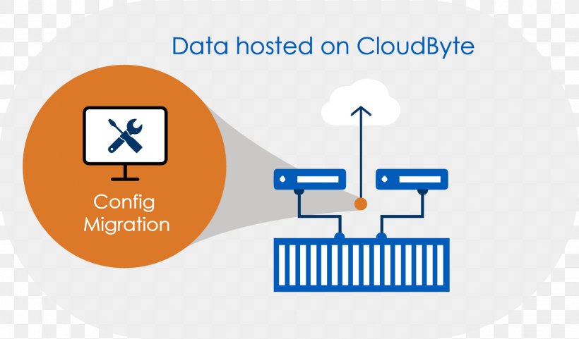 CloudByte Data Service Information Brand, PNG, 1634x959px, Cloudbyte, Area, Brand, Communication, Data Download Free