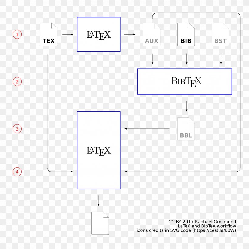 Document Line Angle, PNG, 1858x1858px, Document, Area, Brand, Diagram, Number Download Free