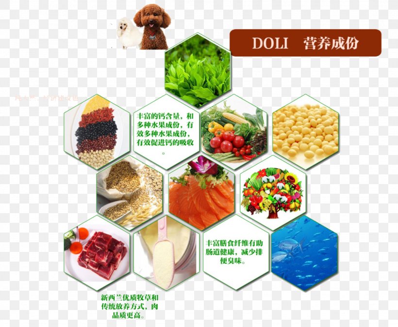 Food Composition Table, PNG, 1024x844px, Food, Convenience Food, Cuisine, Dish, Dog Food Download Free